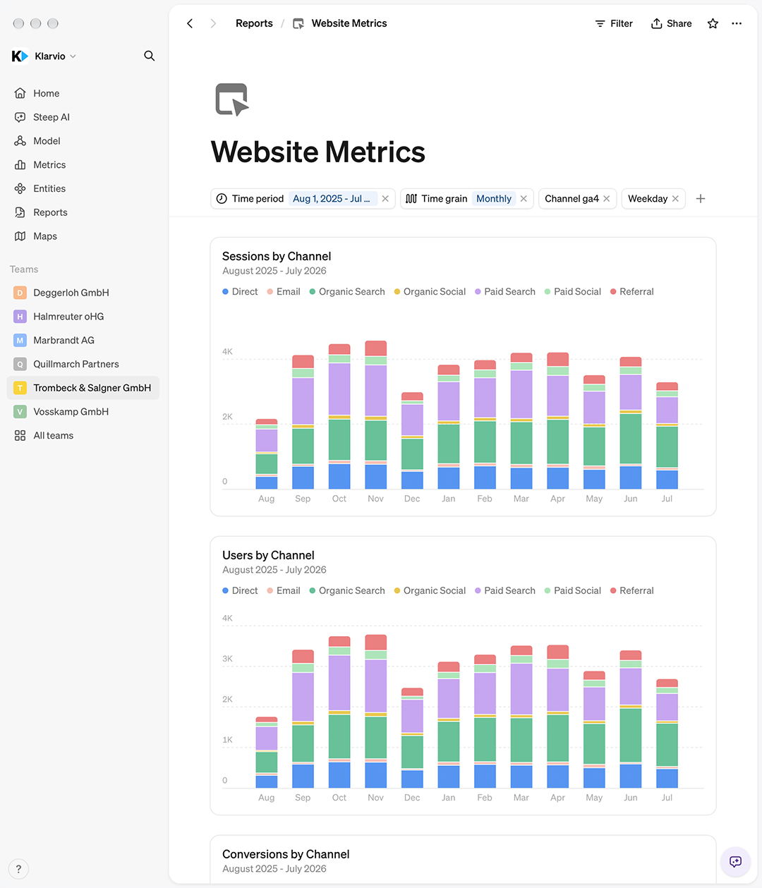 Website Metrics: Sitzungen, Nutzer und Anfragen je Kanal untereinander, August 2025 bis Juli 2026 — steep.app