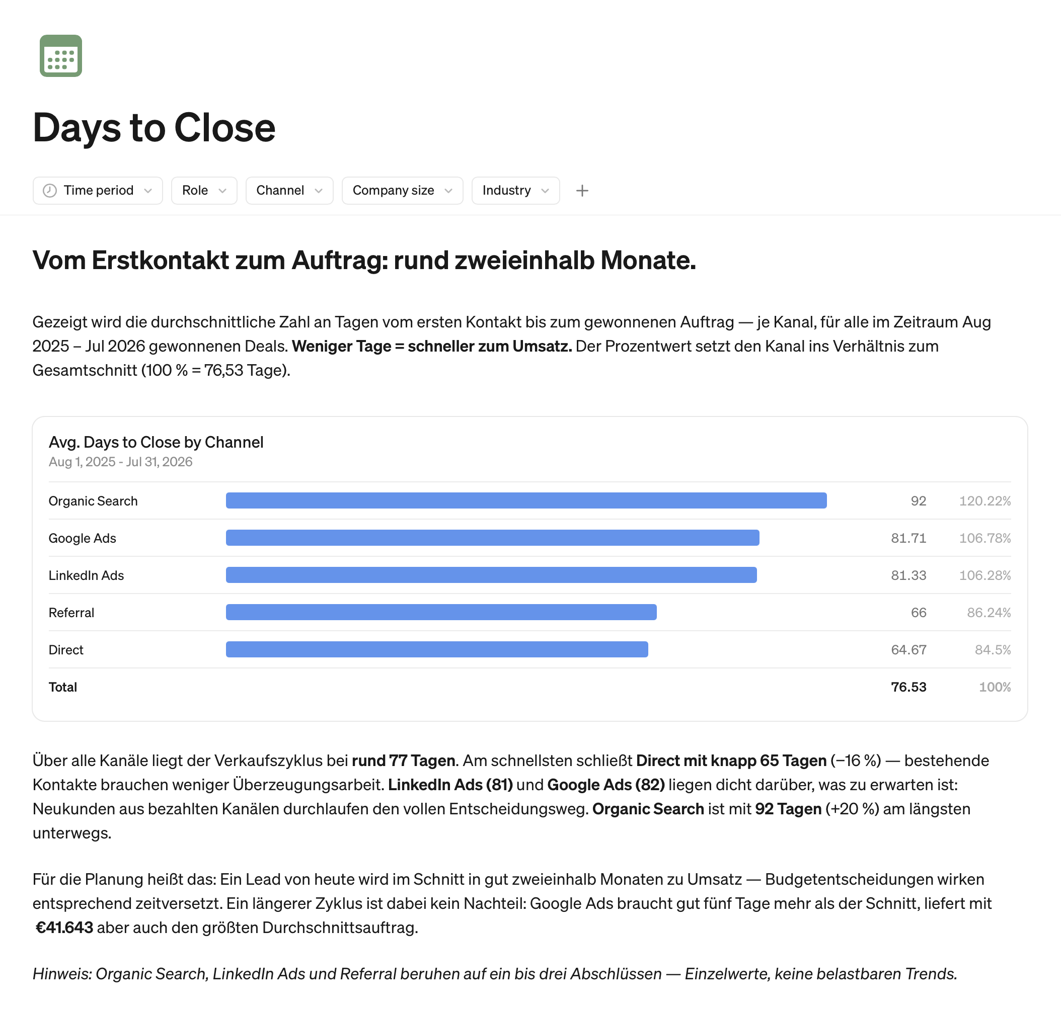 Days to Close — steep.app Dashboard