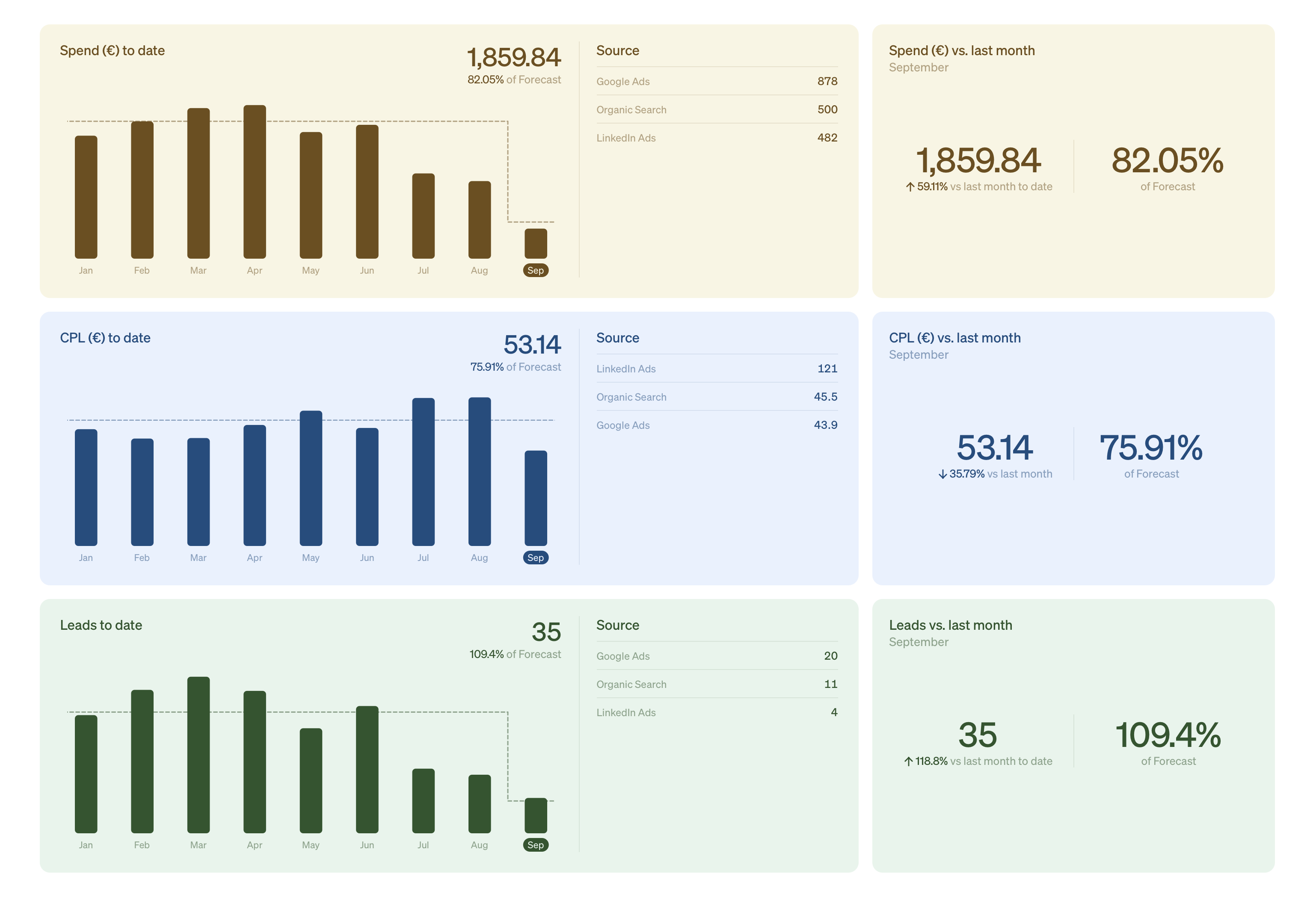 Home — steep.app Dashboard