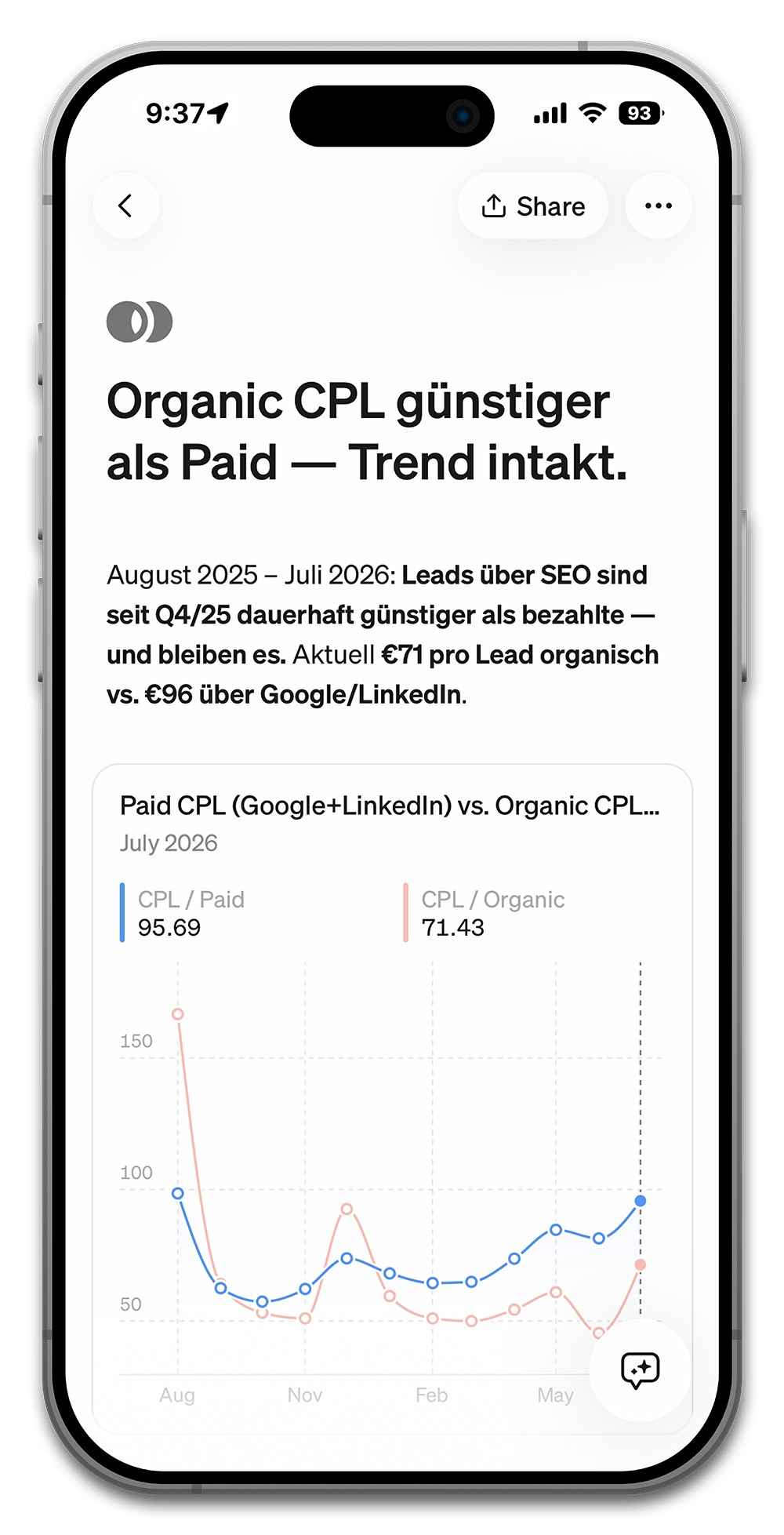 Organic CPL günstiger als Paid, August 2025 bis Juli 2026 — Dashboard auf dem iPhone