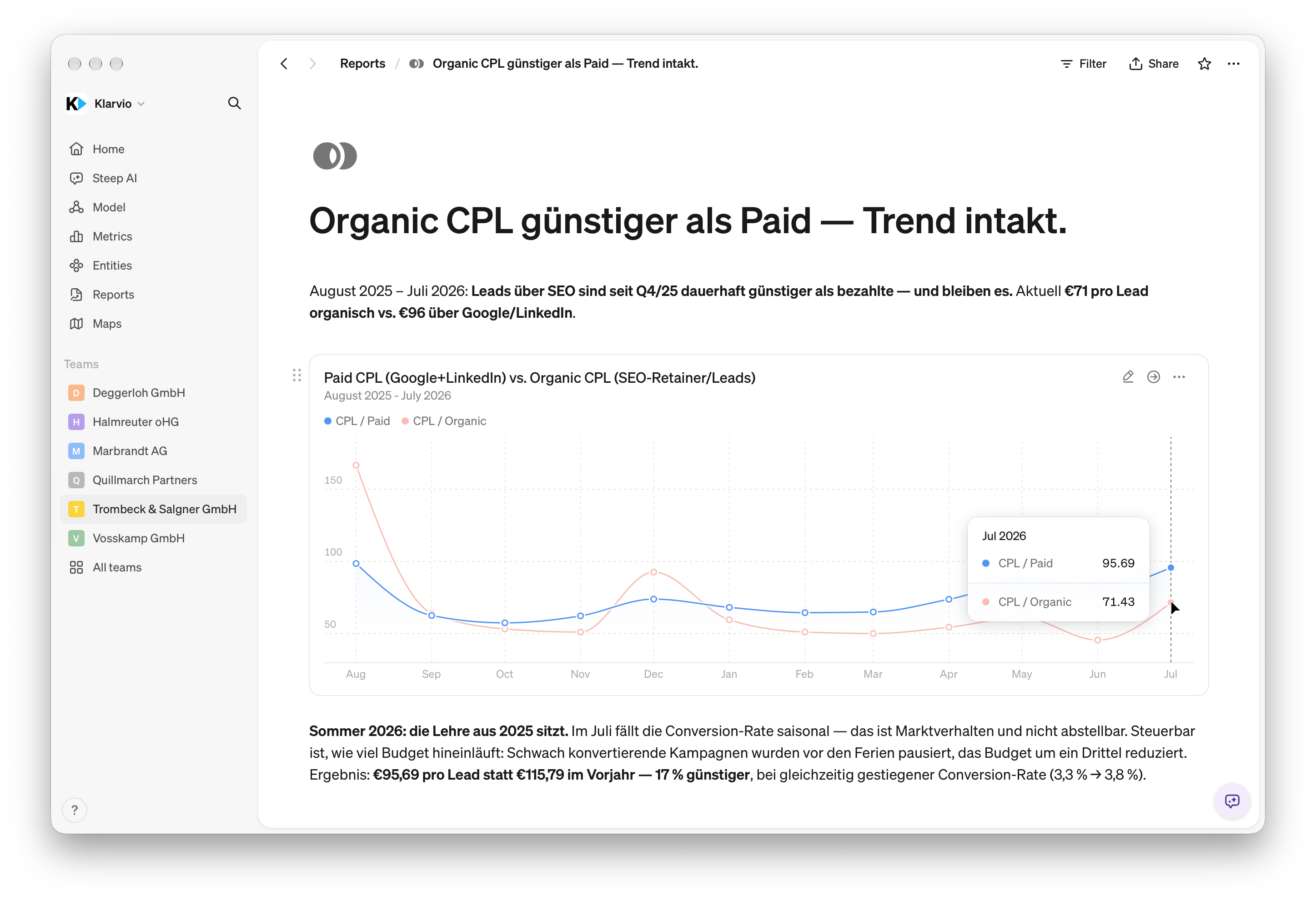 Agentur-Arbeitsbereich mit sechs KMU-Kunden in der Seitenleiste — Deggerloh, Halmreuter, Marbrandt, Quillmarch, Trombeck & Salgner, Vosskamp — daneben der Bericht „Organic CPL günstiger als Paid“ — steep.app Dashboard